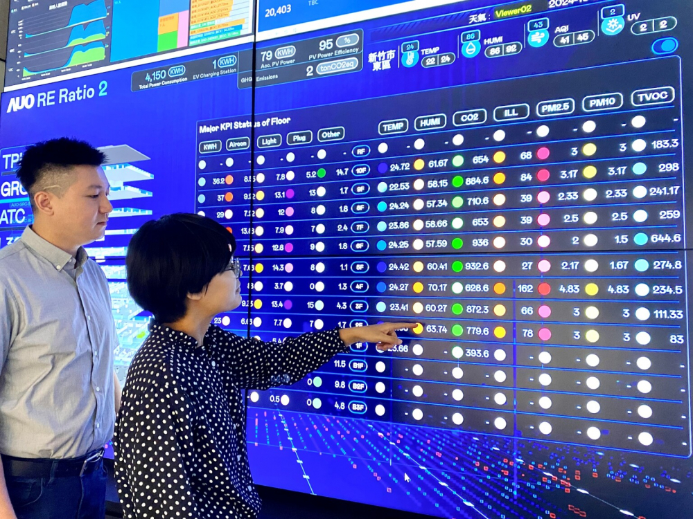 友達推動辦公室場域100%淨零，GRC總部大樓透過智慧樓宇系統進行數位能源控管，提升能源效率以達到節能減碳